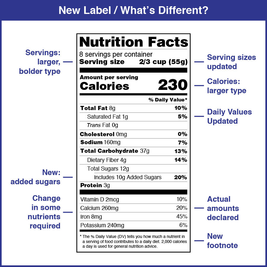 FDA Nutrition Label