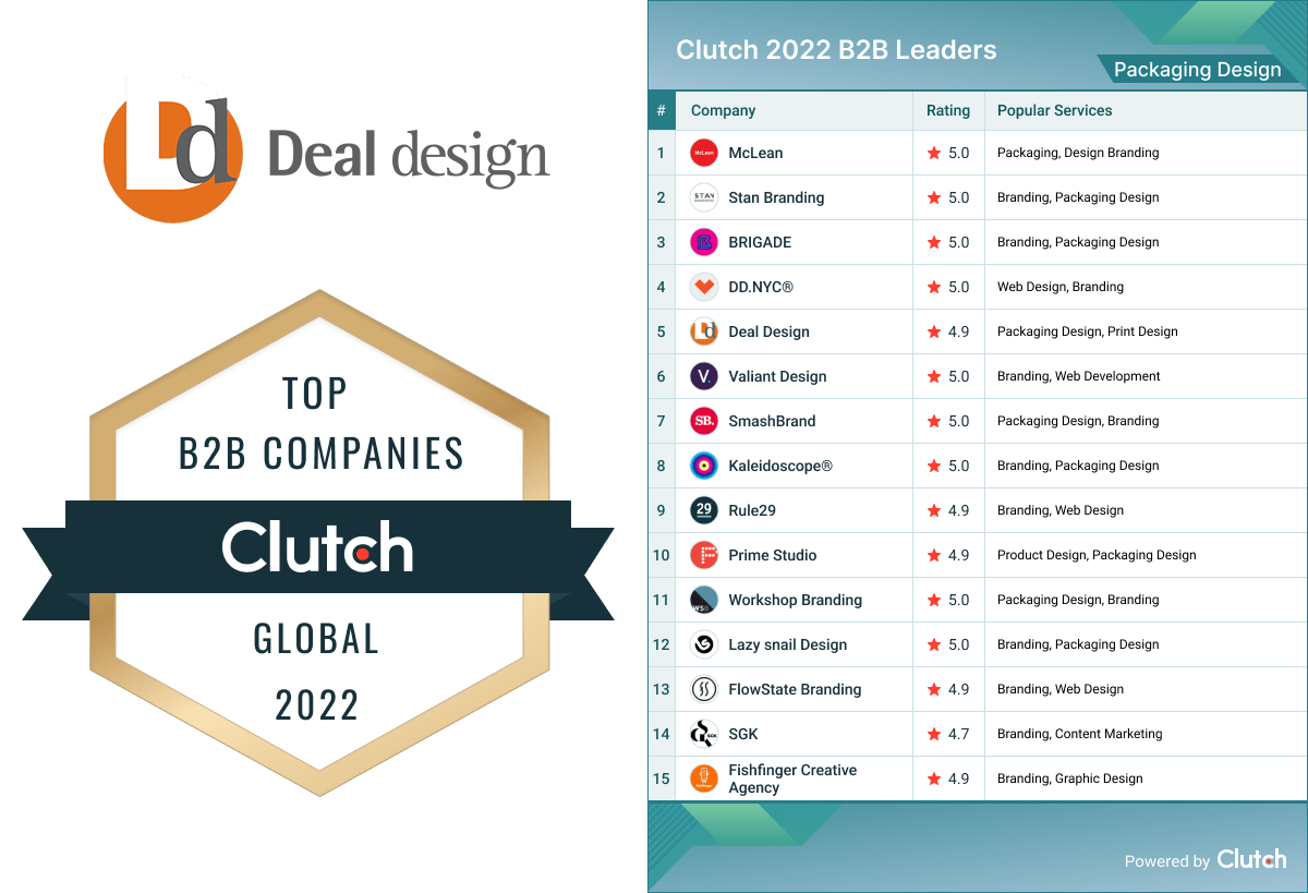 Clutch Global Top B2B Company Logo and Listing